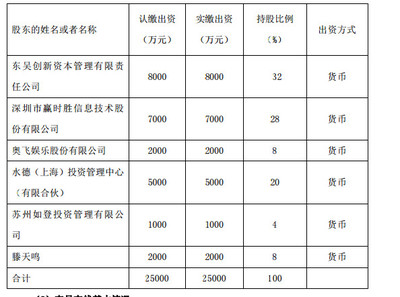 布局更加合理，思路更加開闊——金融信息技術外包的發展新路徑