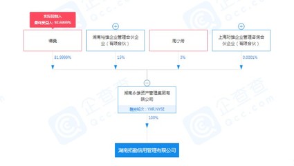 永雄集團戰(zhàn)略布局深化，全資子公司入局金融信息技術外包領域