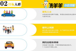 洗羊羊24小時(shí)自助洗車(chē)招商 創(chuàng)新模式引領(lǐng)行業(yè)，產(chǎn)品中心賦能加盟商